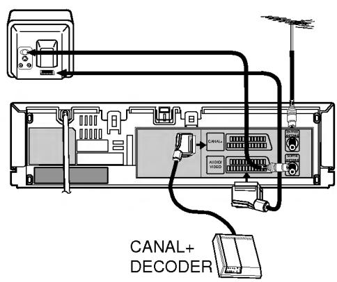 CANAL+ DECODER