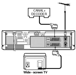 CANAL + DECODER Wide - screen TV