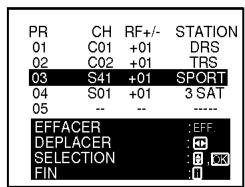 PR CH RF+/- STATION 01 C01 +01 DRS 02 C02 +01 TRS 03 S41 +01 SPORT 04 S01 +01 3 SAT 05 -- -- ---- EFFACER :EFF. DEPLACER : SELECTION : FIN