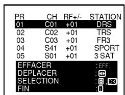 PR CH RF+/- STATION 01 C01 +01 DRS 02 C02 +01 TRS 03 C03 +01 FR3 04 S41 +01 SPORT 05 S01 +01 3 SAT EFFACER :EFF. DEPLACER : SELECTION #,OK FIN #