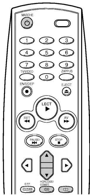 MARCHE 1 2 3 4 5 6 7 8 9 TVVIDEO ZAPPLUB 0 ENR/DEP EJECT LECT RET AV PAUSE/ STOP EFF HORLOGE/ CLEAR COMPT OK