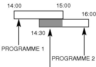 14:00 15:00 16:00 14:30 PROGRAMME 1 PROGRAMME 2
