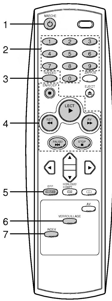 1 2 3 4 5 6 7 8 9 TV/VIDEO 0 ZAP-OB ENV/DEP EJECT LECT RET AV PAUSE/ STOP OFF. HORLOGE/ COMPT. CLEAR OK AV VERROUILLAGE INDEX
