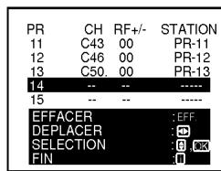 PR CH RF+/- STATION 11 C43 00 PR-11 12 C46 00 PR-12 13 C50 00 PR-13 14 -- -- ---- 15 -- -- ---- EFFACER : EFF. DEPLACER : PD SELECTION : B 90K FIN : I