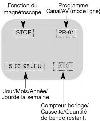 LG V9900 - Autres fonctions - 1