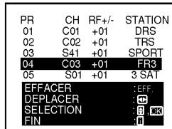 PR CH RF+/- STATION 01 C01 +01 DRS 02 C02 +01 TRS 03 S41 +01 SPORT 04 C03 +01 FR3 05 S01 +01 3 SAT EFFACER : EFF. DEPLACER : CD SELECTION : B X FIN : I