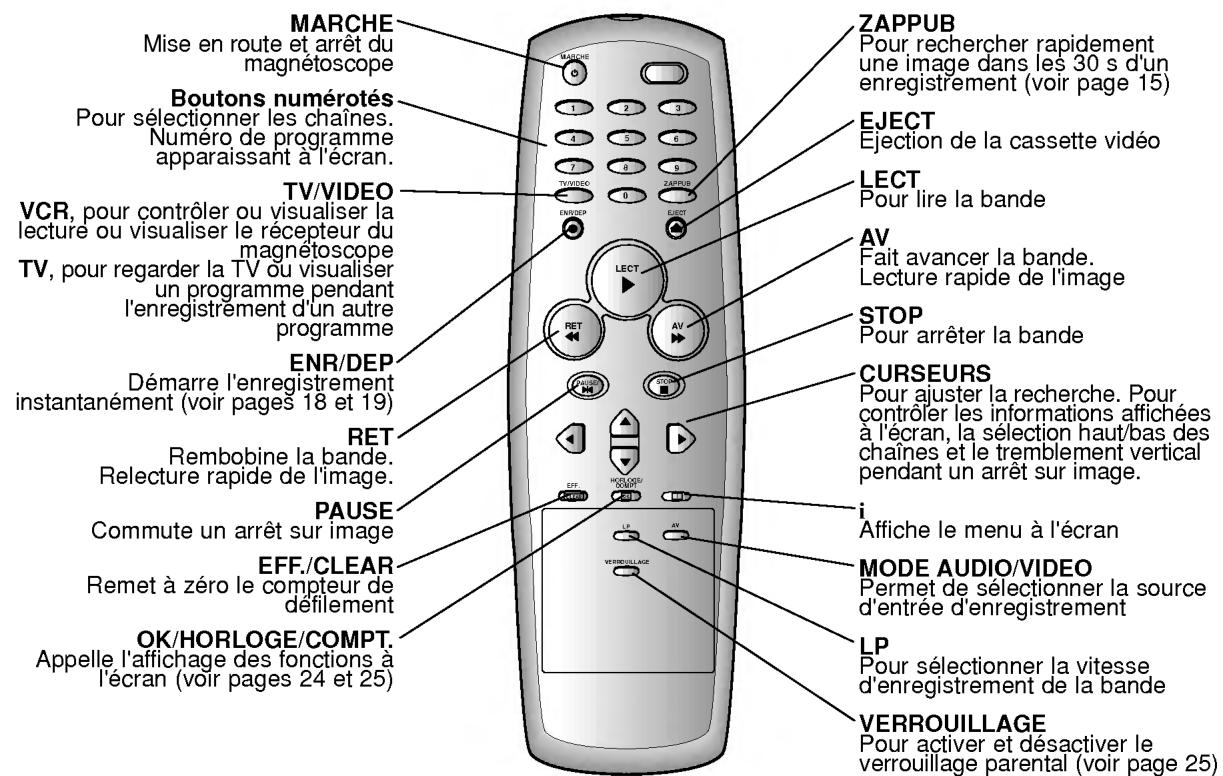 LG V9960 - Télécommande emplacement et fonctions - 3