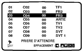LG V9960 - Changement de l'ordre des stations TV - 19