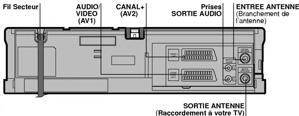 LG V9960 - Télécommande emplacement et fonctions - 5