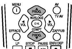 LG VF28 - Changement de l'ordre des stations TV - 4
