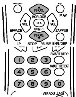 LG VF28 - Changement de l'ordre des stations TV - 19
