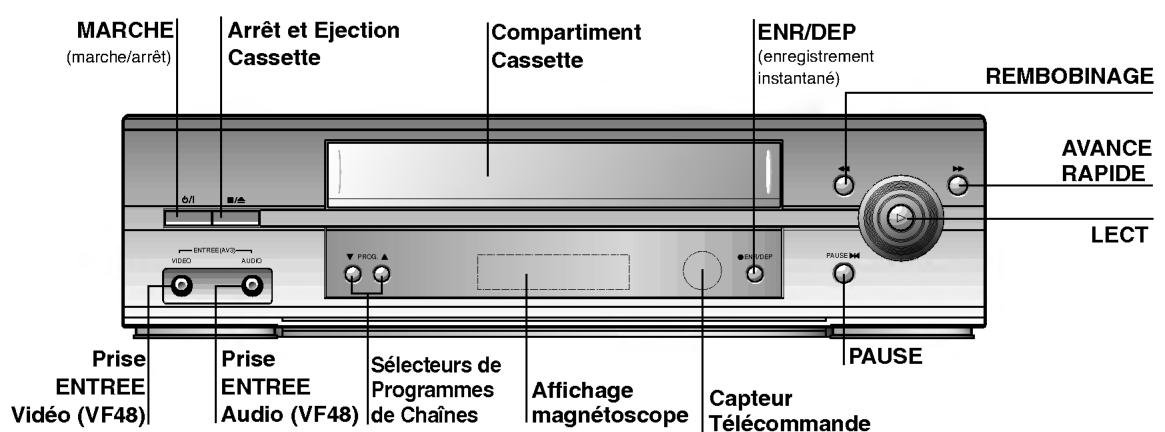 LG VF28 - Télécommande emplacement & fonctions - 2