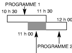 LG VF28 - En cas de chevauchement des événements d'enregistrement de temporisation. - 1