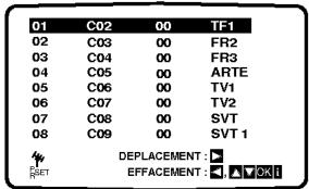 LG VF28 - Changement de l'ordre des stations TV - 14