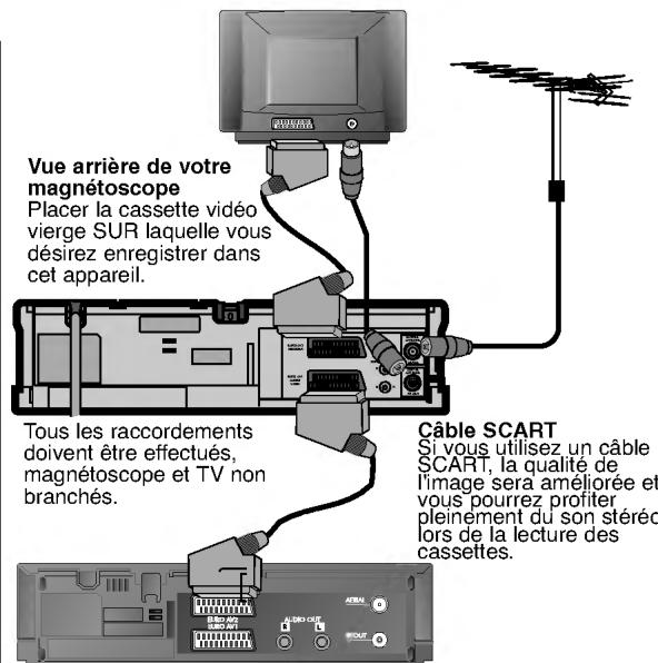 Vue arrière de votre magnétoscope Placer la cassette vidéo vierge SUR laquelle vous désirez enregistrer dans cet appareil. Tous les raccordements doivent être effectués, magnétoscope et TV non branchés. Câble SCART Si vous utilisez un câble SCART, la qualité de l'image sera améliorée et vous pourrez profiter pleinement du son stéréo lors de la lecture des cassettes.