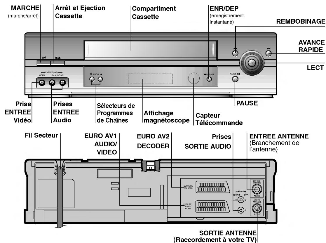 MARCHE (marche/arrêt) Arrêt et Ejection Cassette Compartment Cassette ENR/DEP (enregistrement instantané) REMBOBINAGE AVANCE RAPIDE LECT ENTREE (AV) G AUDIO - 0 PROG. ENTREE PAUSE PRISE ENTREE Audio Sélecteurs de Programmes de Chaînes Affichage magnétoscope Capteur Télécommande PAUSE Fil Secteur EURO AV1 AUDIO/ VIDEO EURO AV2 DECODER Prises SORTIE AUDIO ENTREE ANTENNE (Branchement de l'antenne) EURO AV1 AUDIO/ VIDEO AUTUAL AUTICAL AUTICAL AUTICAL SORTIE ANTENNE (Raccordement à votre TV)