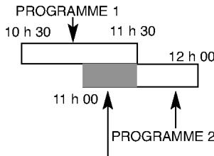 LG VF68 - Exemple : - 1