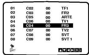 01 C02 00 TF1 02 C03 00 FR2 03 C05 00 ARTE 04 C06 00 TV1 05 C04 00 FR3 06 C07 00 TV2 07 C08 00 SVT 08 C09 00 SVT 1