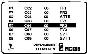 01 C02 00 TF1 02 C03 00 FR2 03 C05 00 ARTE 04 C06 00 TV1 05 C04 00 FR3 06 C07 00 TV2 07 C08 00 SVT 08 C09 00 SVT 1 DEPLACEMENT: EFFECTMENT: