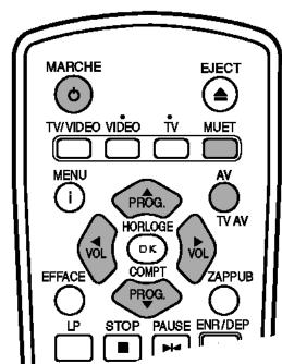 MARCHE TV/VIDEO VIDEO TV MUET MENU i PROG. HORLOGE VOL OK COMPT PROG. LV AV TV AV EFFACE ZAPPUB LP STOP PAUSE ENR/DEP