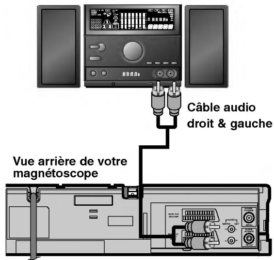 Câble audio droit & gauche Vue arrière de votre magnétoscope