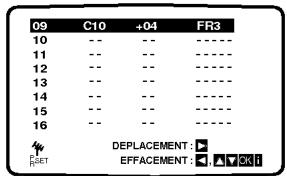 09 C10 +04 FR3 10 -- -- ---- 11 -- -- ---- 12 -- -- ---- 13 -- -- ---- 14 -- -- ---- 15 -- -- ---- 16 -- -- ---- DEPLACEMENT: ▶ F SET EFFACEMENT: ▼