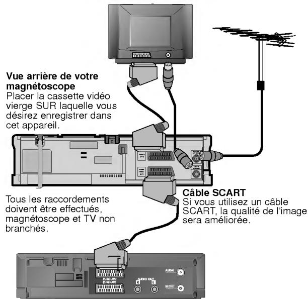 Vue arrière de votre magnétoscope Placer la cassette vidéo vierge SUR laquelle vous désirez enregistrer dans cet appareil. Tous les raccordements doivent être effectués, magnétoscope et TV non branchés. Câble SCART Si vous utilisez un câble SCART, la qualité de l'image sera améliorée.
