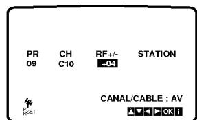PR 09 CH C10 RF+/- +04 STATION CANAL/CABLE : AV OK