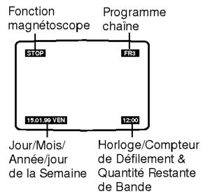 Fonction magnétoscope Programme chaîne STOP FRS 12.01.99 VEN 12:00 Jour/Mois/Année/jour de la Semaine Horloge/Compteur de Défilement & Quantité Restante de Bande