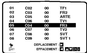 01 C02 00 TF1 02 C03 00 FR2 03 C05 00 ARTE 04 C06 00 TV1 05 C04 00 FR3 06 C07 00 TV2 07 C08 00 SVT 08 C09 00 SVT 1 DEPLACEMENT: ▶ EFFECTMENT: ▼▲▼▲▼
