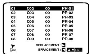 01 C02 00 PR-01 02 C03 00 PR-02 03 C04 00 PR-03 04 C05 00 PR-04 05 C06 00 PR-05 06 C07 00 PR-06 07 C08 00 PR-07 08 C09 00 PR-08 DEPLACEMENT : ▶ EFFACEMENT : ▼ ▼ ▼ ▼