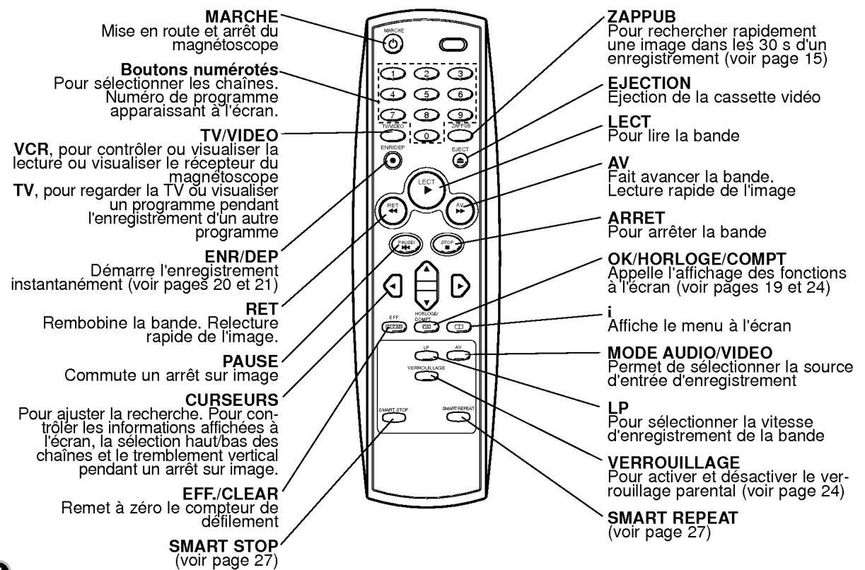 LG VP400 P/S - Télécommande - 3