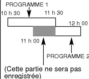 LG VP400 P/S - Enregistrement programme utilisation de l'affichage à l'écran - 19