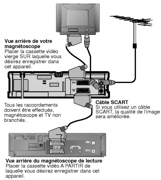 LG VP400 P/S - Raccordements à une TV & à un décodeur (ou satellite) - 4