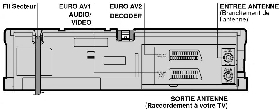 LG VP400 P/S - Télécommande - 5