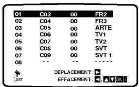 LG VP400 P/S - Changement de l'ordre des stations TV - 17