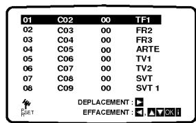 LG VP400 P/S - Changement de l'ordre des stations TV - 15