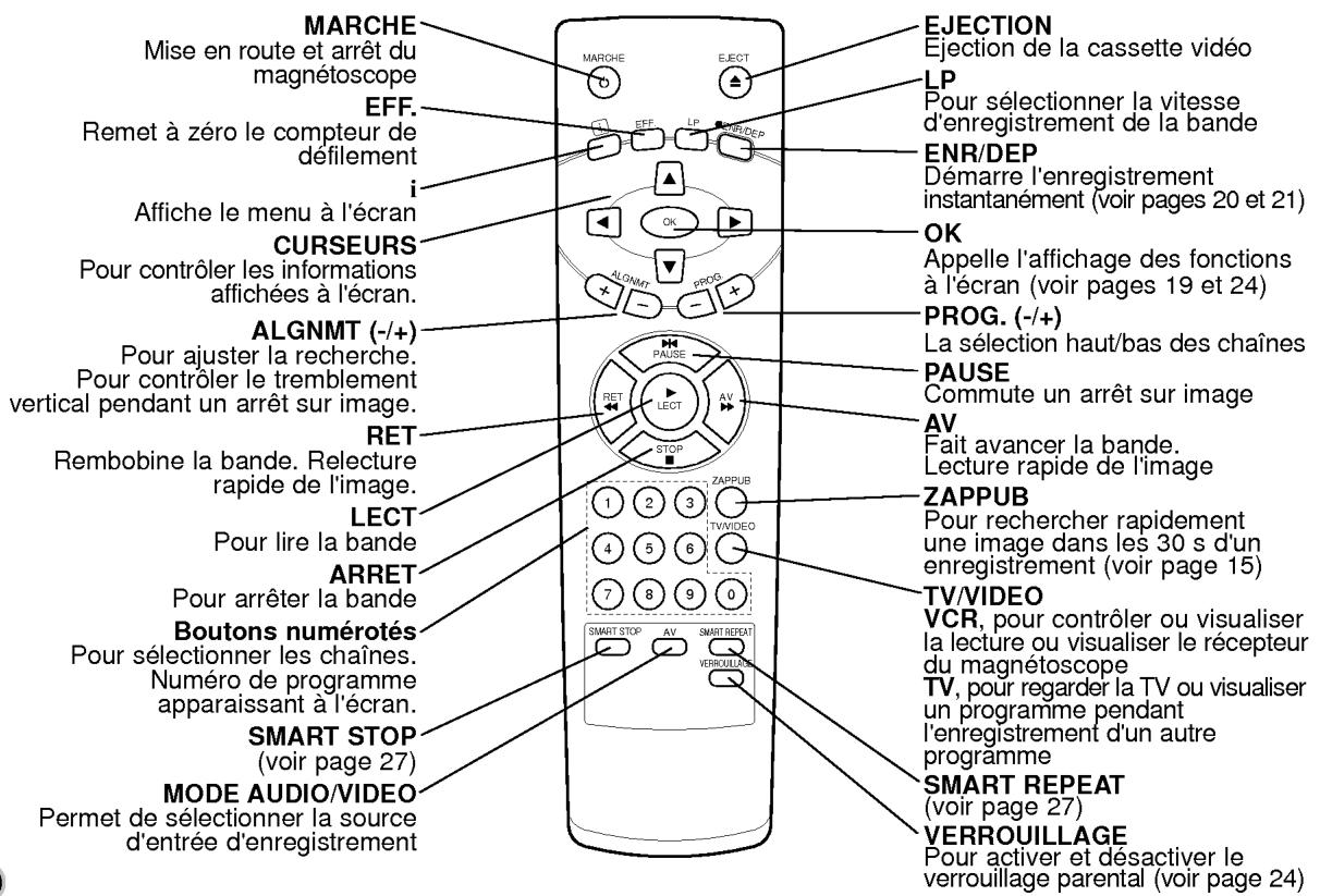 LG XR400 - Télécommande emplacement & fonctions - 1