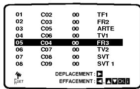 LG XR400 - Changement de l'ordre des stations TV - 9