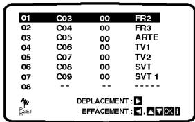 LG XR400 - Changement de l'ordre des stations TV - 16