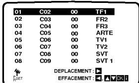 LG XR400 - Changement de l'ordre des stations TV - 14