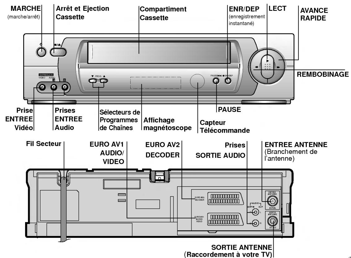 MARCHE (marche/arrêt) Arrêt et Ejection Cassette Compartment Cassette ENR/DEP (enregistrement instantané) LECT AVANCE RAPIDE REMBOBINAGE PRISE ENTREE Vidéo Prises ENTREE Audio Sélecteurs de Programmes de Chaînes Affichage magnétoscope PAUSE Capteur Télécommande Fil Secteur EURO AV1 AUDIO/ VIDEO EURO AV2 DECODER Prises SORTIE AUDIO ENTREE ANTENNE (Branchement de l'antenne) EURO AV1 AUDIO/ VIDEO AUTUAL SORTIE ANTENNE RÉCHEE SORTIE ANTENNE (Raccordement à votre TV)