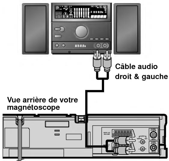 Câble audio droit & gauche Vue arrière de votre magnétoscope