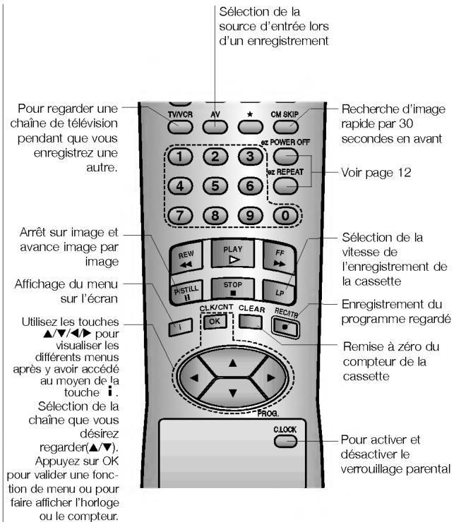 Sélection de la source d'entrée lors d'un enregistrement Pour regarder une chaîne de télévision pendant que vous enregistrez une autre. Arrêt sur image et avance image par image Affichage du menu sur l'écran Utilisez les touches ▲▼/◄► pour visualiser les différents menus après y avoir accédé au moyen de la touche i . Sélection de la chaîne que vous désirez regarder(▲/▼). Appuyez sur OK pour valider une fonc- tion de menu ou pour faire afficher l'horloge ou le compteur. TV/VCR AV * CM SKIP 1 2 3 oz POWER OFF oz REPEAT 4 5 6 7 8 9 0 Recherche d'image rapide par 30 secondes en avant Voir page 12 REW PLAY FF PISTILL STOP LP CLK/CNT CLEAR RECITT OK CREG. CLOCK Remise à zéro du compteur de la cassette Pour activer et désactiver le verrouillage parental