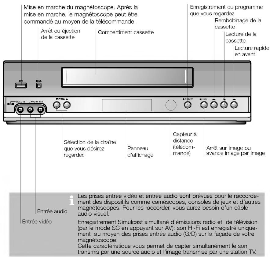 Mise en marche du magnétoscope. Après la mise en marche, le magnétoscope peut être commandé au moyen de la télécommande. Arrêt ou éjection de la cassette Compartiment cassette Enregistrement du programme que vous regardez Rembobinage de la cassette Lecture de la cassette Lecture rapide en avant Sélection de la chaîne que vous désirez regarder. Panneau d'affichage Capteur à distance (télécommande) Arrêt sur image ou avance image par image Entrée audio Entrée vidéo Les prises entrée vidéo et entrée audio sont prévues pour le raccordement des dispositifs comme caméscopes, consoles de jeux et d'autres magnétoscopes. Pour les raccorder, vous aurez besoin d'un câble audio visuel. Enregistrement Simulcast simultané d'émissions radio et de télévision (par le mode SC en appuyant sur AV): son Hi-Fi est enregistré uniquement au moyen des prises entrée audio (G/D) sur la façade de votre magnétoscope. Cette caractéristique vous permet de capter simultanément le son transmis par une source audio et l'image transmise par une station TV.