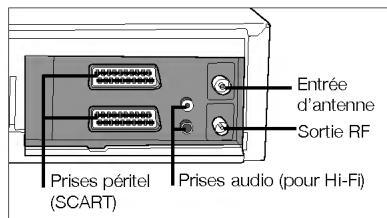 Entrée d'antenne Sortie RF Prises péritel (SCART) Prises audio (pour Hi-Fi)