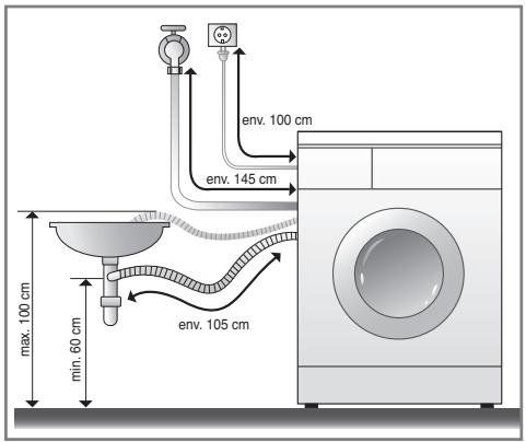 LG DD168MWB - ■ Installation du tuyau de vidange - 1