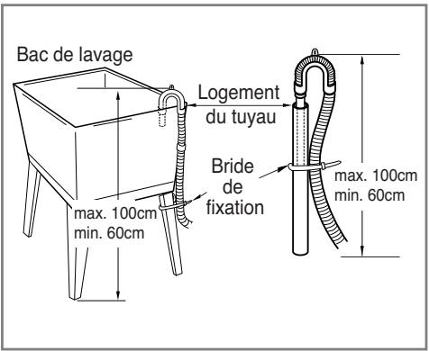 LG DD168MWB - ■ Installation du tuyau de vidange - 5
