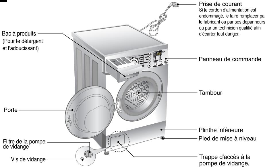 LG DD168MWB - INSTRUCTIONS DE MISE A LA TERRE - 1