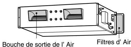 Bouche de sortie de l' Air Filtres d' Air